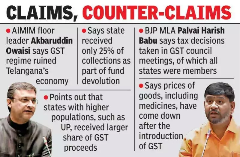 Telangana GST Bill Sparks Heated Clash: AIMIM vs BJP in Assembly