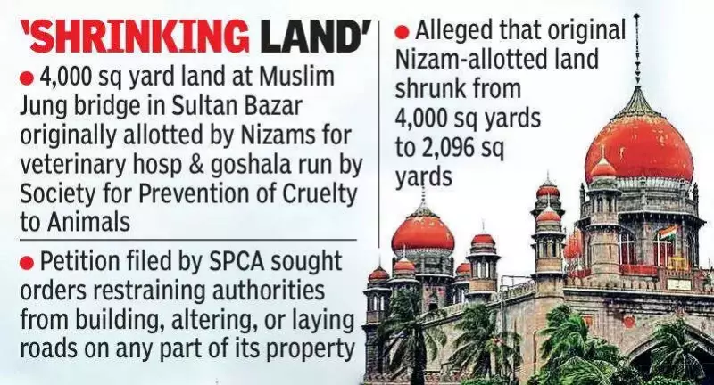 Telangana HC Orders Removal of Encroachments on SPCA Land in Hyderabad