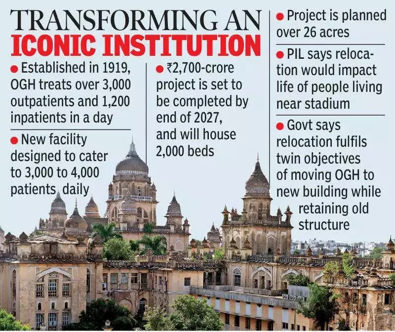 Telangana HC Warns State Over Delay in OGH Shift PIL, Threatens Costs