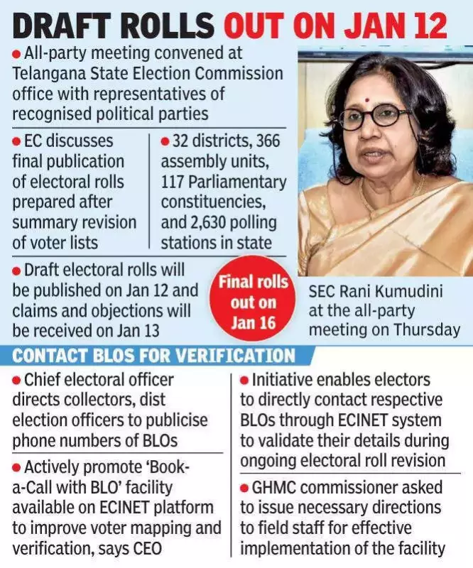 Telangana Municipal Polls: BRS, BJP Regroup as Congress Pushes Urban Agenda