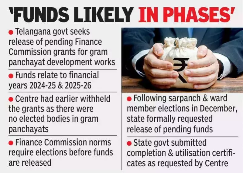 Telangana Seeks ₹3,000 Crore Pending Grants from Centre for Panchayats