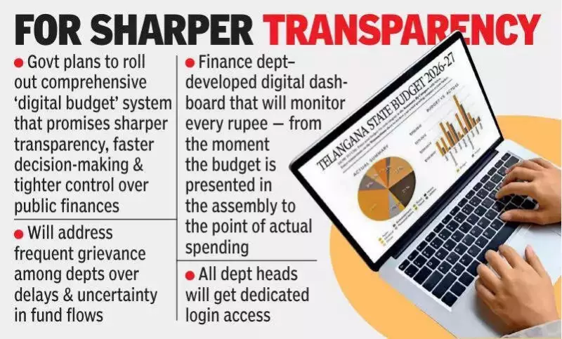 Telangana to Implement Fully Digital Budget System by 2026-27 for Enhanced Fiscal Transparency