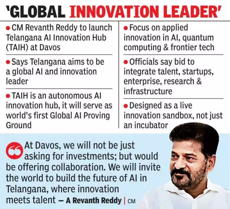 Telangana to Launch AI Innovation Hub at Davos, CM Revanth Reddy to Lead Global Push
