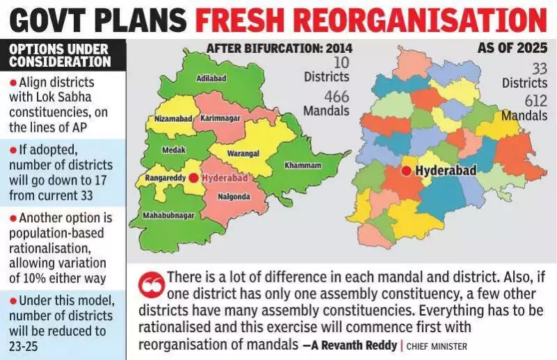 Telangana to Redraw District Map: Committee to Review 2016 Expansion