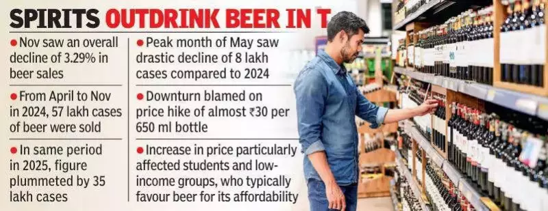 Telangana's Year-End Liquor Sales Hit Rs 660+ Crore, Beer Loses Crown