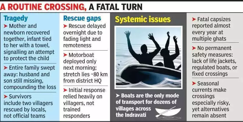 Tragic Boat Capsize in Indravati River Claims Lives of Mother and Newborn in Chhattisgarh