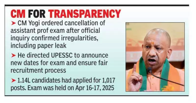 UP Cancels Assistant Professor Exam Over Paper Leak, 1.14 Lakh Candidates Affected