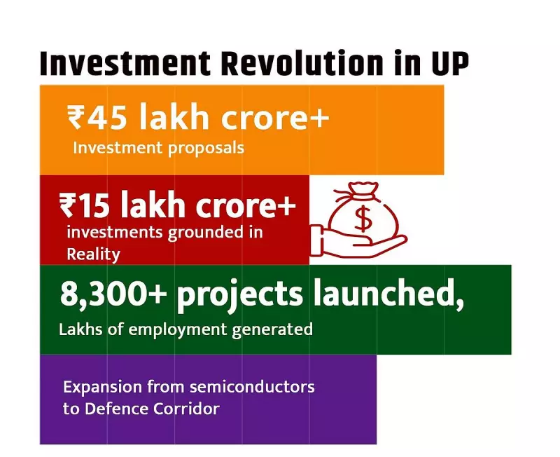 UP Diwas Special: A New Era of Investment Dawns in Uttar Pradesh
