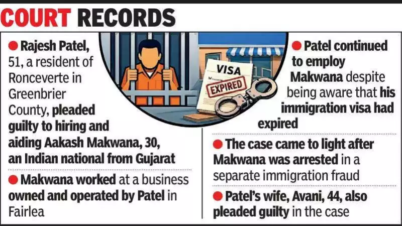 US Court Sentences Gujarati Businessman for Aiding Illegal Immigrant Worker