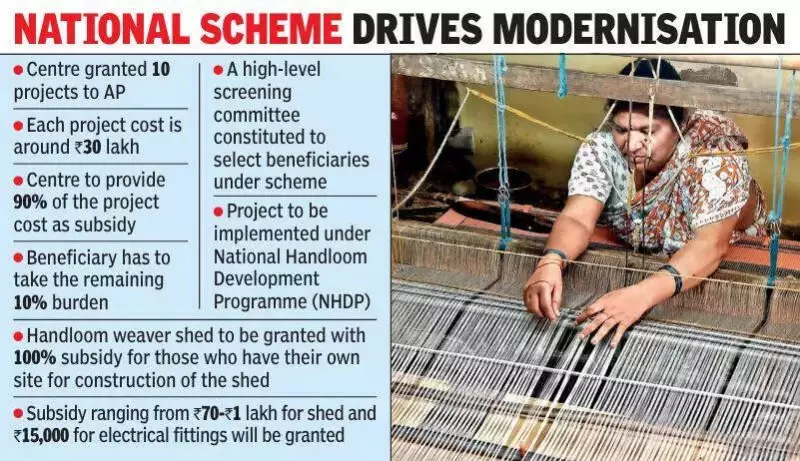 Vijayawada Handlooms Embrace Tech: 90% Productivity Surge with Modern Looms