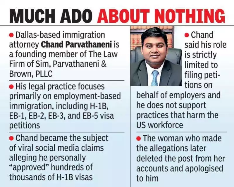 Viral H-1B Visa Fraud Claims Debunked: Attorney Clarifies Role, Exposes Inaccuracies