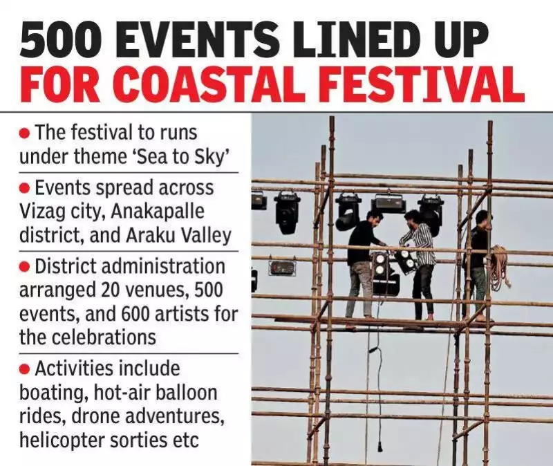 Visakha Utsav 2025: Week-Long Coastal Tourism Festival Begins in Vizag