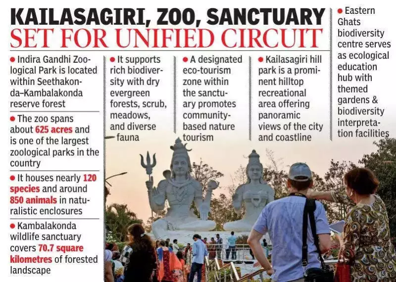 Vizag Plans Major Wildlife & Eco-Tourism Hub by Linking Parks & Sanctuaries