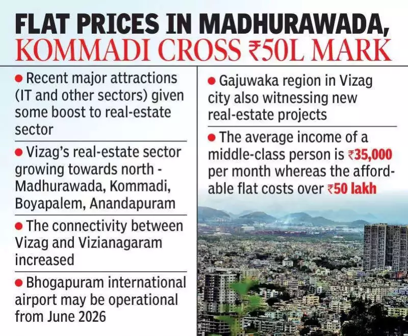 Vizag Real Estate Boom: Google & IT Investments Drive 50% Land Price Surge