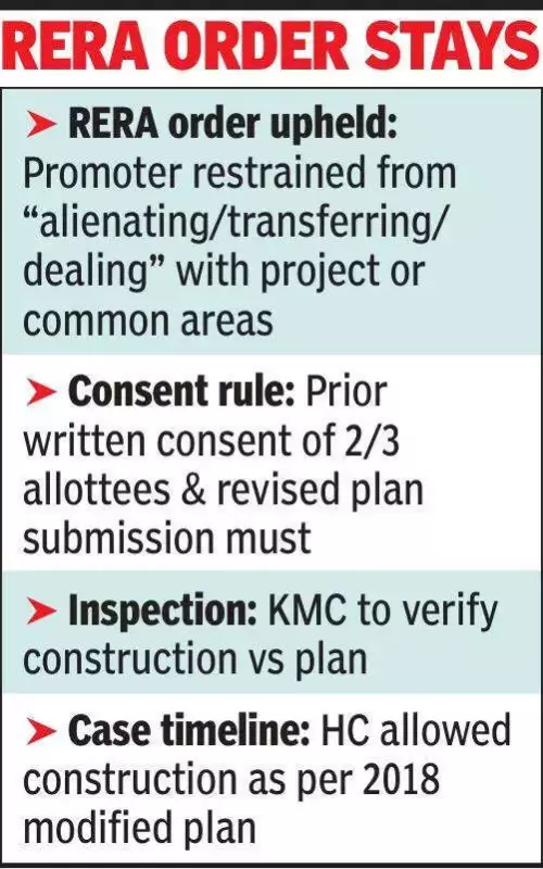 WBREAT Upholds RERA Order, Backs Homebuyers in Kolkata's Atmosphere Project