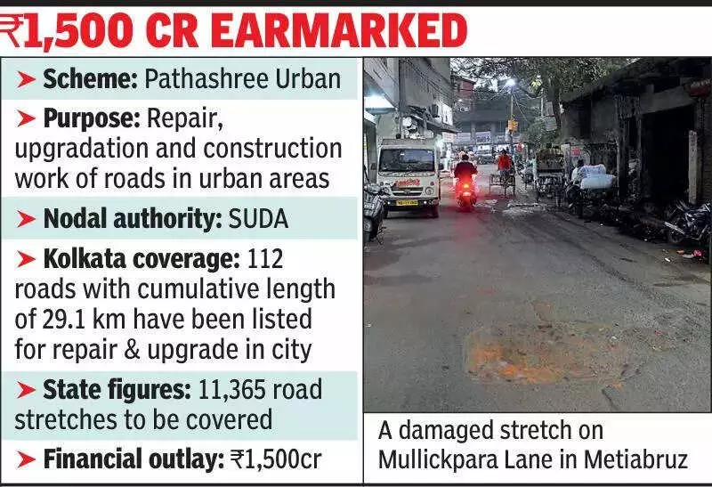West Bengal Launches Rs 1,500 Crore 'Pathashree Urban' Road Upgrade Scheme