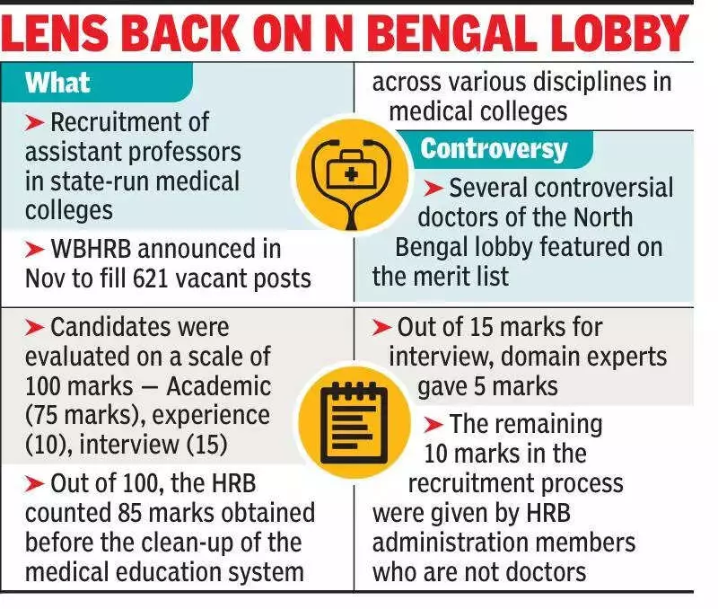 West Bengal Medical Recruitment Sparks Controversy Over North Bengal Lobby Influence