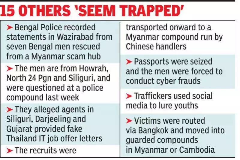 West Bengal Police Files FIR Against 7 in Transnational Cyber Fraud Network