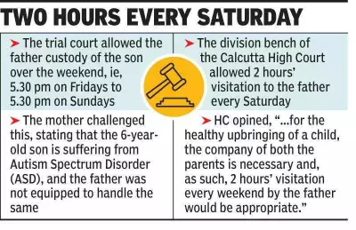 Calcutta HC Allows Father Visitation Rights for Autistic Child at Eco Park