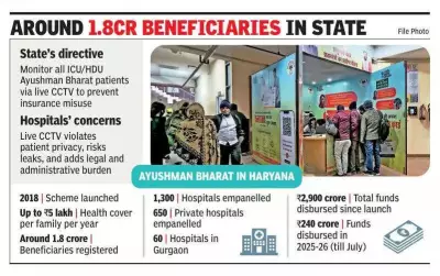 Haryana Mandates Live CCTV in ICU/HDUs for Ayushman Bharat, Sparks Privacy Debate