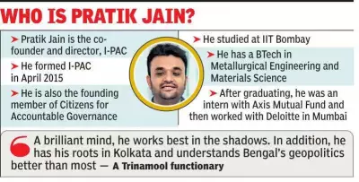 How I-PAC & Pratik Jain Engineered Trinamool's Bengal Poll Dominance Since 2019