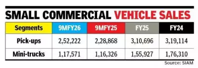 India's Small Commercial Vehicle Segment Rebounds Strongly After Two-Year Slowdown
