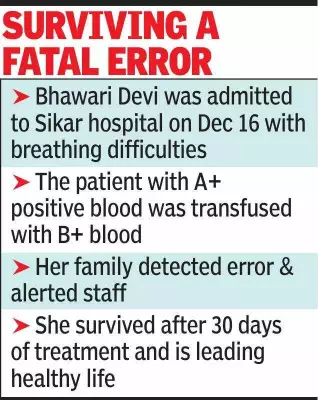 Jaipur Woman Survives Rare Medical Error After Wrong Blood Transfusion