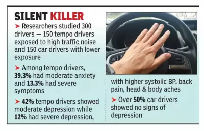 KGMU Study: Traffic Noise Harms Mental Health, Raises Blood Pressure in Lucknow Drivers