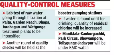 Kolkata Water Crisis: KMC on High Alert After Indore Deaths, Boosts Testing