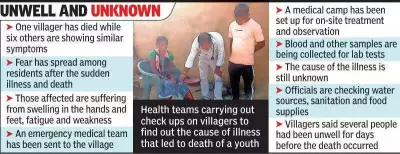 Mystery Illness in Sukma: One Dead, Six Sick in Potkapalli Village