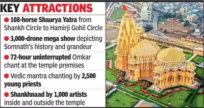 Somnath Swabhiman Parv: PM Modi to Lead 3-Day Festival Marking 1000 Years of Resilience