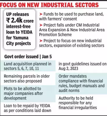 UP Govt Approves Rs 2,474 Crore Interest-Free Loan to YEIDA for Land Acquisition