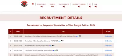 WB Police Constable PET & PMT Admit Card 2025 Released on Jan 2, 2026