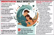 Ahmedabad Study Reveals Genetic Roots of Male Infertility, Offers New Hope