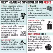 Allahabad High Court Seeks UP Govt, Noida Authority Reply on Land Compensation