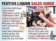 Andhra Pradesh Liquor Sales Jump 8% in Dec 2025, Hit Rs 2,767 Crore