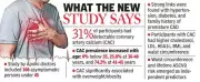 Apollo Study: 1 in 3 Under-45s Show Early Heart Damage Signs in Visakhapatnam