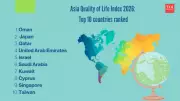 Asia's Top 10 Countries for Quality of Life in 2026 Revealed