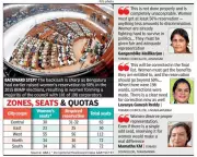 Bengaluru Ward Reservations Fall Short of 50% Women's Representation Target