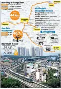 Bengaluru's Longest Double-Decker Flyover Tenders Floated Under Namma Metro Phase III