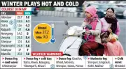 Bhopal Sees 27.2°C Day Temp, Fog & Cold Wave Warnings Across MP