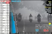 Bhopal Shivers at 6.8°C, Dense Fog Grips MP; Schools Get Extended Break