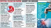 Bhopal Tap Water Rivals Bottled Brands: 1000 Samples Show Mineral-Grade Quality