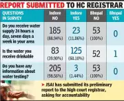 Bhopal Water Crisis: Survey Reveals No 24x7 Supply, Safety Doubts Mirror Indore