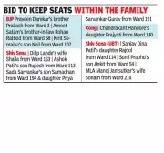 BMC Polls: 43 Politicians Secure Tickets for Family Members in Mumbai