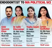 Degrees & Dynasties: Mumbai's BMC Elections See New Wave of Educated Political Scions