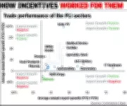 Economic Survey 2023: Manufacturing & Trade Emerge as Strategic Imperatives for India