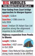 Goa Highway Projects Face 16-Month Delay, Rs 700 Crore Stuck Over Gas Pipelines