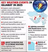 Gujarat Floods 2025: 50 Lives Lost, Two-Thirds of Districts Hit by Extreme Rain