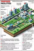 Gujarat Plans Rs 13 Crore Medicity Near Kadi-Kalol, Inspired by Dubai Healthcare City